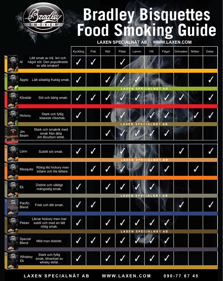 Bradley Smoker brikettguide